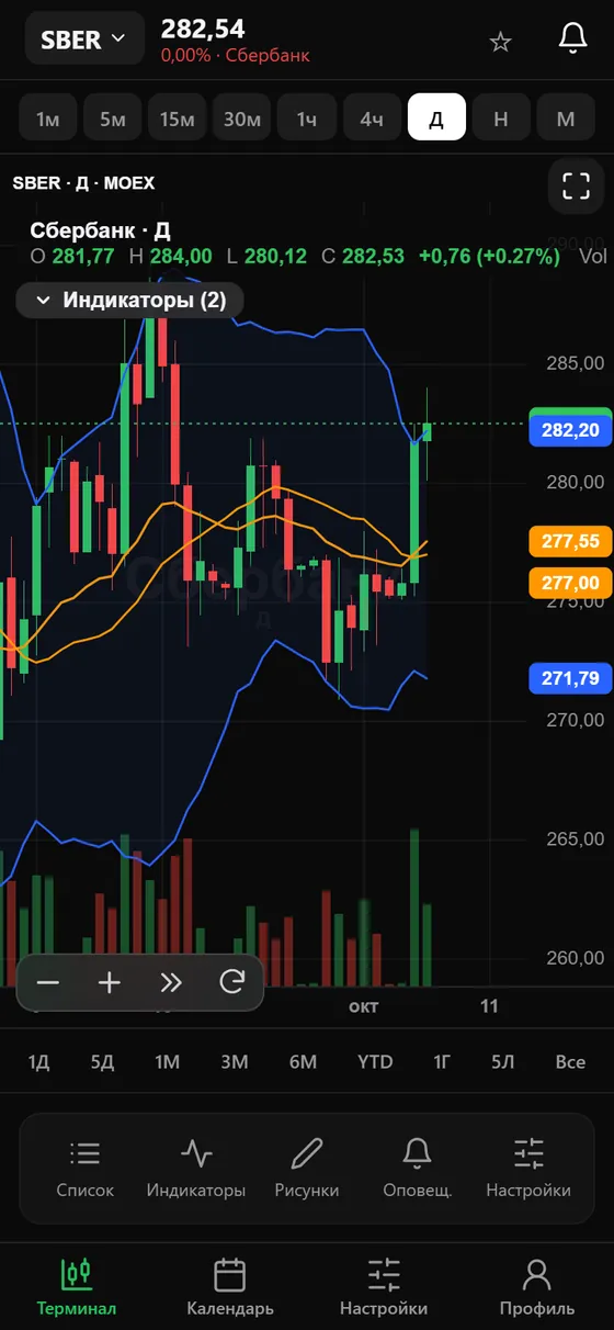 Mobile terminal: Sberbank chart with moving averages and Bollinger bands
